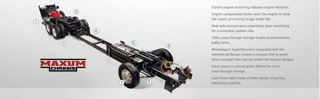 Winnebago maxum chassis