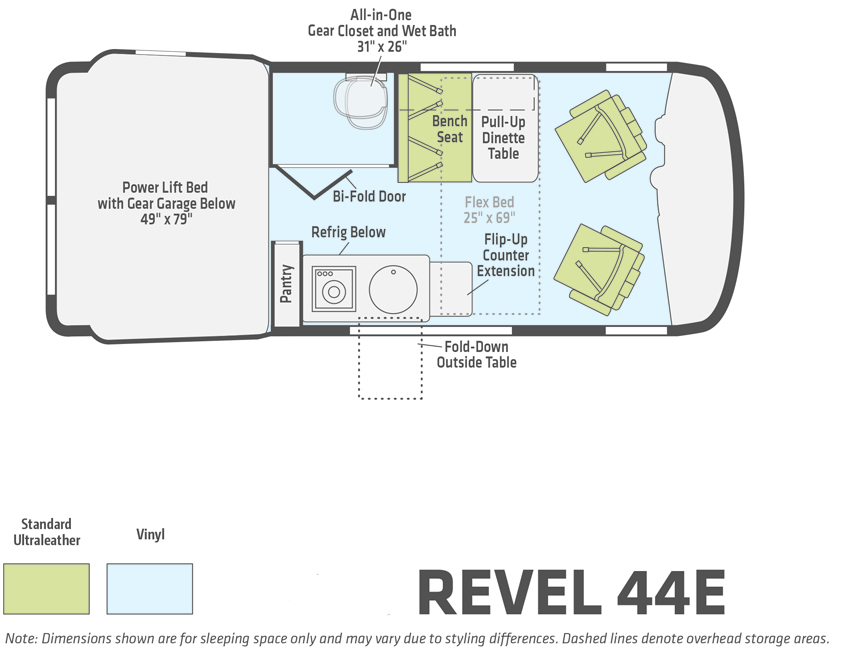 The WinnebagoTravato vs. Revel Lichtsinn RV Blog