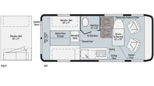 The Winnebago Solis 59P vs. 59PX