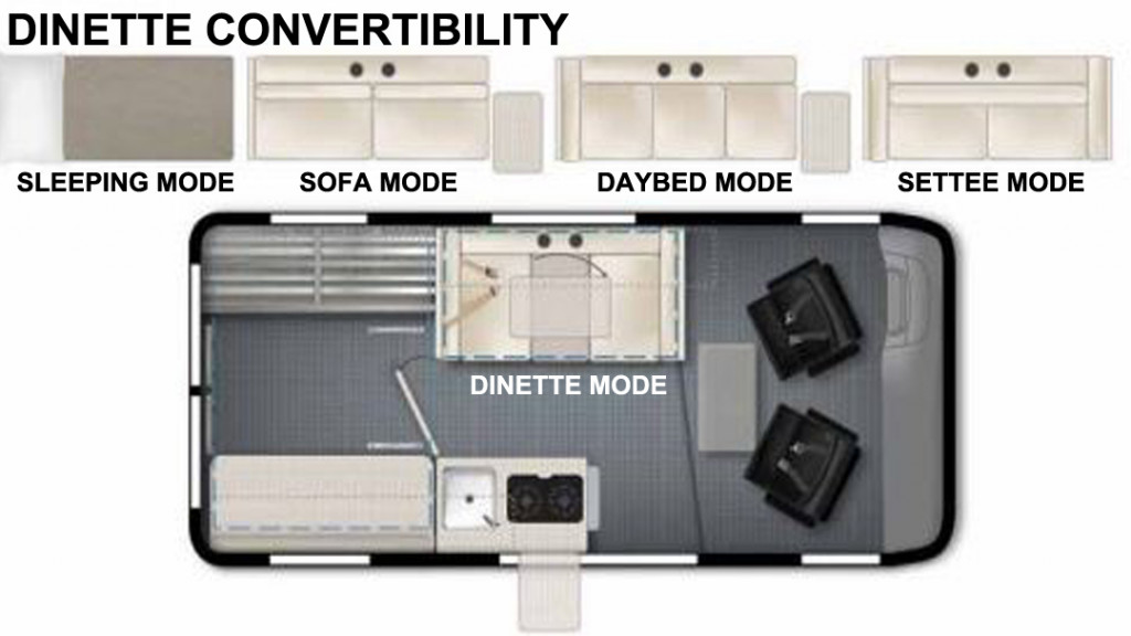 Winnebago Solis Pocket Dinette Convertibility