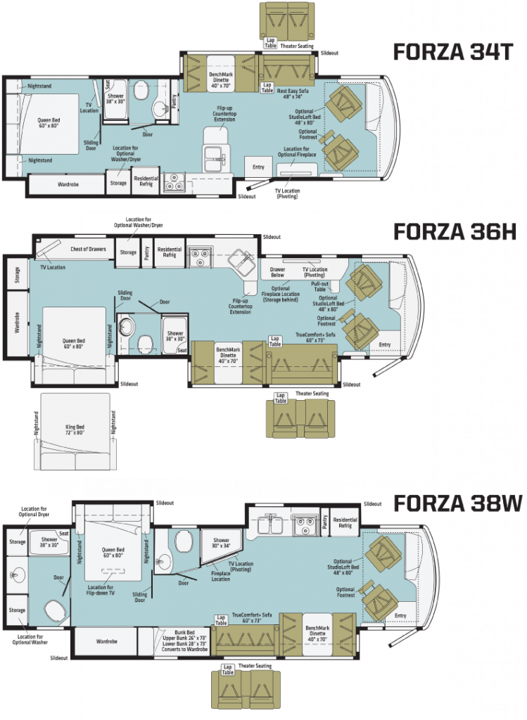 Winnebago Forza Floorplan Comparison